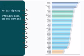 Hải Phòng xếp hạng thứ hai về Chỉ số cải cách hành chính (PAR INDEX) năm 2023