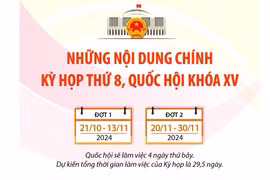 Kỳ họp thứ 8: Quốc hội thực hiện quy trình bầu Chủ tịch nước vào ngày 21/10