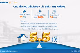 Chuyển nợ dễ dàng - lãi suất nhẹ nhàng cùng Eximbank