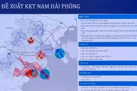 Thành ủy Hải Phòng thống nhất thông qua Đề án thành lập Khu kinh tế ven biển phía Nam thành phố