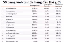 Các trang tin tức tiếng Anh hàng đầu đang sụt giảm lượng truy cập