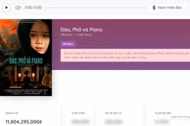 Phim “Đào, Phở và Piano” vượt mốc doanh thu 11 tỷ đồng