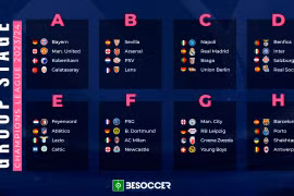 Liên đoàn bóng đá châu Âu công bố thể thức mới của Champions League