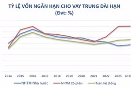 Ngân hàng chủ động tăng vốn, tạo đà phát triển bền vững