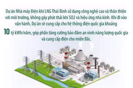 Đề xuất cấp khí LNG cho các doanh nghiệp và Nhà máy nhiệt điện LNG Thái Bình