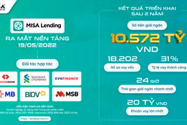 Giải pháp số giúp doanh nghiệp tiếp cận vốn vay 10.000 tỷ đồng