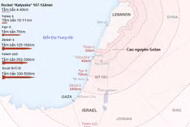 Kho vũ khí của 'nhóm chiến binh mạnh nhất thế giới' Hezbollah lớn đến mức nào?