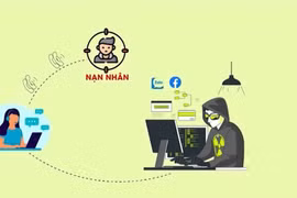 Thiệt hại bởi lừa đảo trên không gian mạng chiếm 0,13% GDP