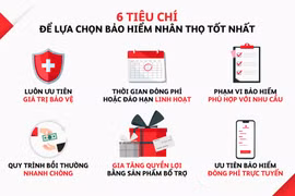 Chấn chỉnh mặt trái trong khai thác sản phẩm bảo hiểm
