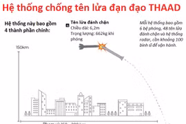 Hệ thống chống tên lửa THAAD có giá hơn 1 tỷ USD là gì và tại sao Mỹ gửi đến Israel?