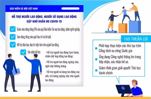 nganh bhxh viet nam chi ho tro hon 472 nghin ty dong tu quy bhxh bhtn den nguoi lao dong va doanh nghiep hinh 2
