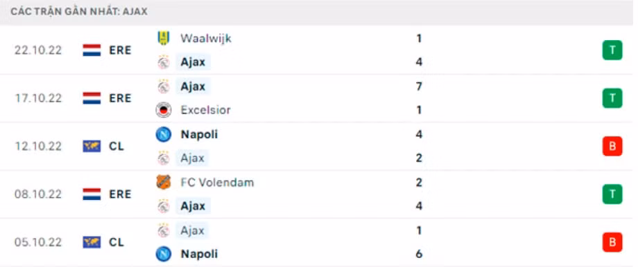 nhan dinh tran ajax vs liverpool 2h ngay 27 10 hinh 5