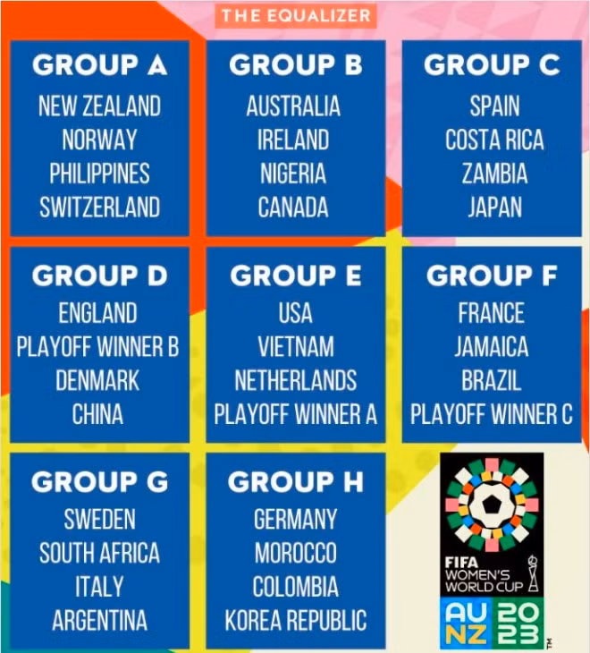 dt nu viet nam chung bang dkvd my o world cup 2023 hinh 3