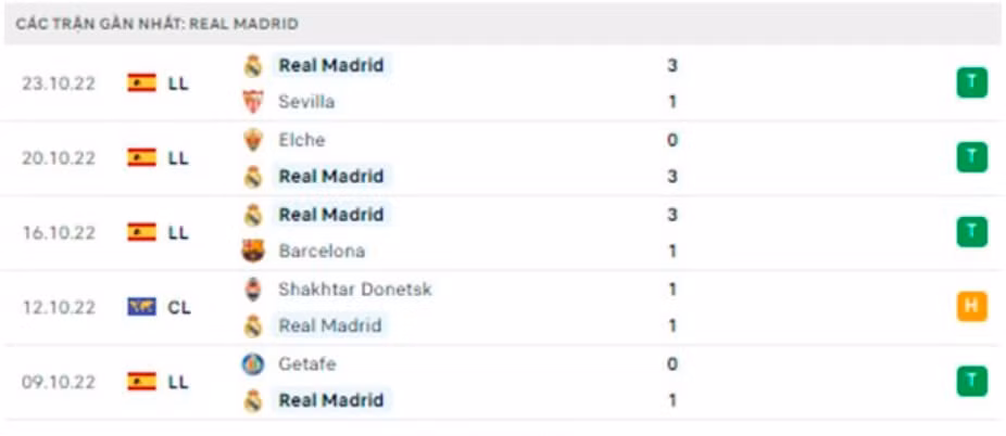 nhan dinh tran leipzig vs real madrid 2h ngay 26 10 hinh 4