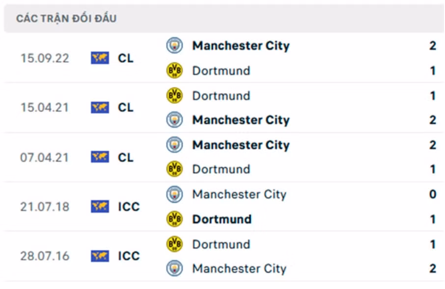 nhan dinh tran dortmund vs man city 2h ngay 26 10 hinh 3