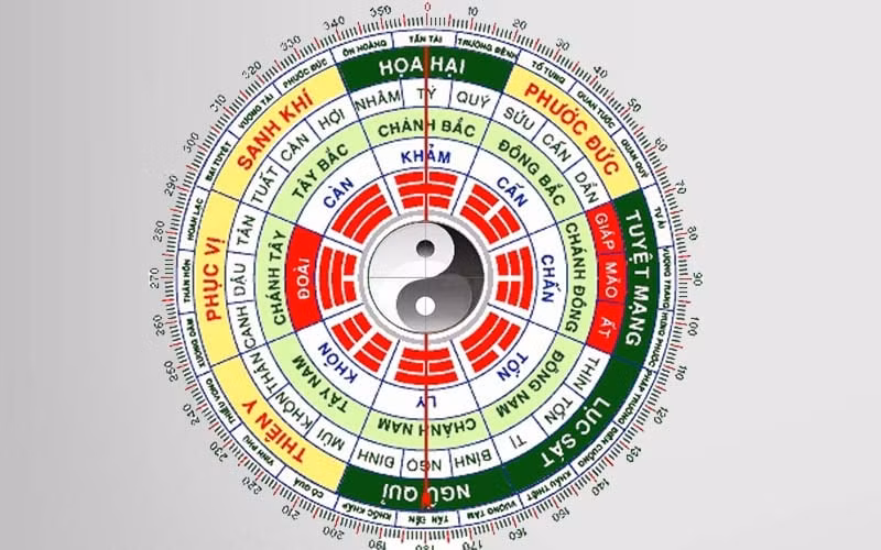 tai vi la gi cach xac dinh tai vi theo phong thuy hinh 2