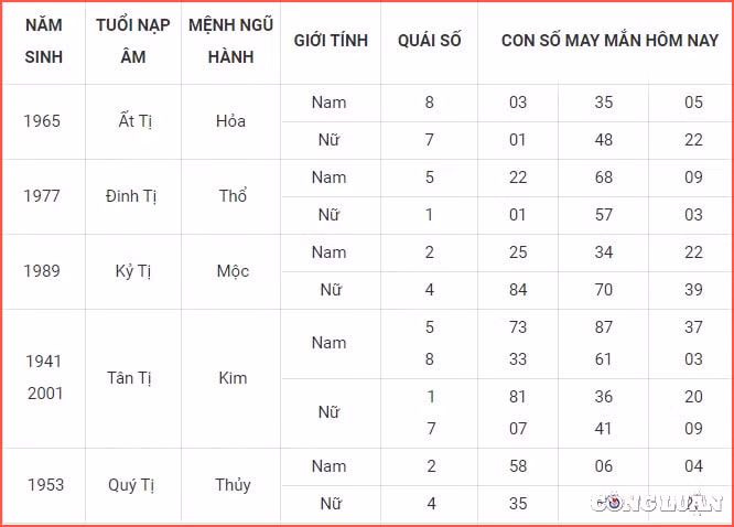 con so may man hom nay 24 10 2022 thu 2 ngay 29 9 am lich hinh 6