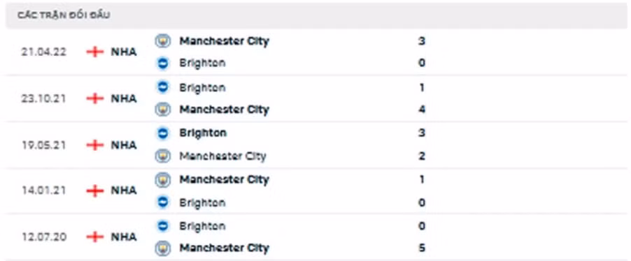 nhan dinh tran man city vs brighton 21h ngay 22 10 hinh 3