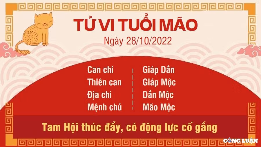 tu vi hom nay 28 10 2022 thu 6 ngay 4 10 am lich cua 12 con giap hinh 4