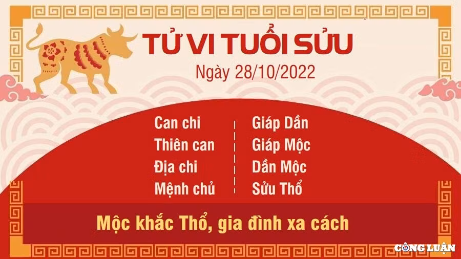 tu vi hom nay 28 10 2022 thu 6 ngay 4 10 am lich cua 12 con giap hinh 2