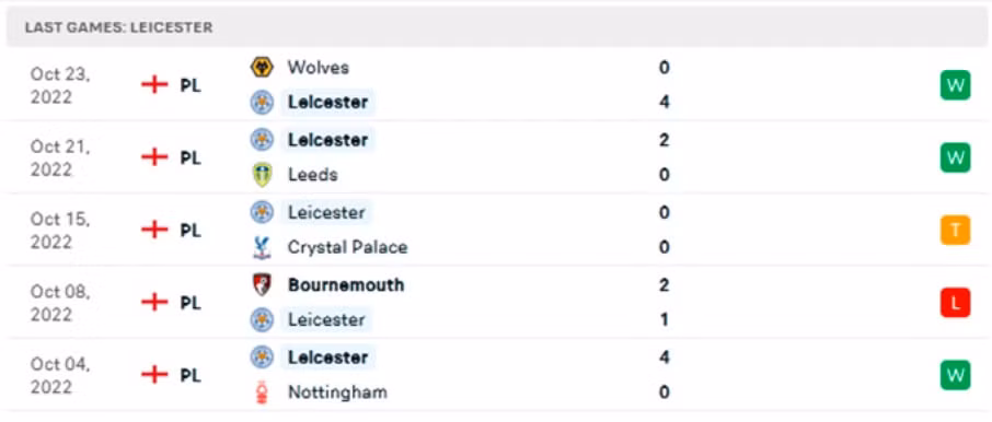 nhan dinh tran leicester vs man city 18h30 ngay 29 10 hinh 4