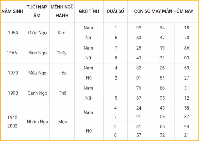 tu vi hom nay 17 10 xem con so may man chu nhat 12 9 am lich hinh 7