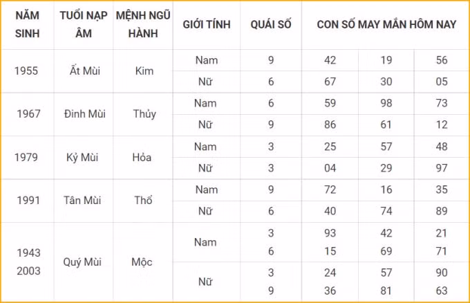 tu vi hom nay 15 10 xem con so may man thu sau 10 9 am lich hinh 8