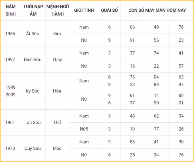 tu vi hom nay 15 10 xem con so may man thu sau 10 9 am lich hinh 2