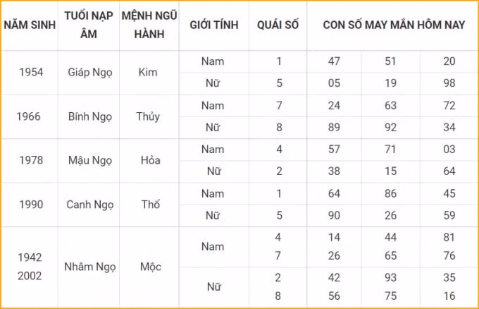 tu vi hom nay 15 10 xem con so may man thu sau 10 9 am lich hinh 7