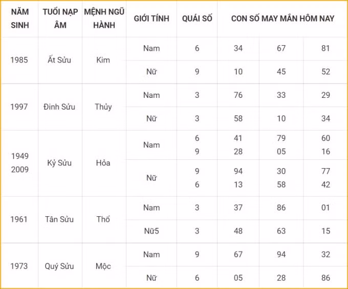 tu vi hom nay 16 10 xem con so may man thu bay 11 9 am lich hinh 2