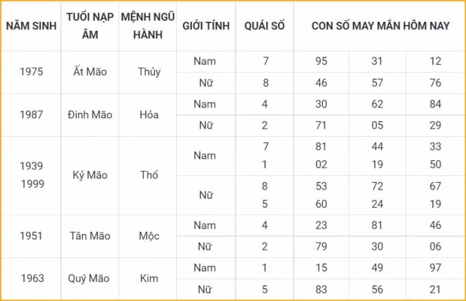 tu vi hom nay 16 10 xem con so may man thu bay 11 9 am lich hinh 4