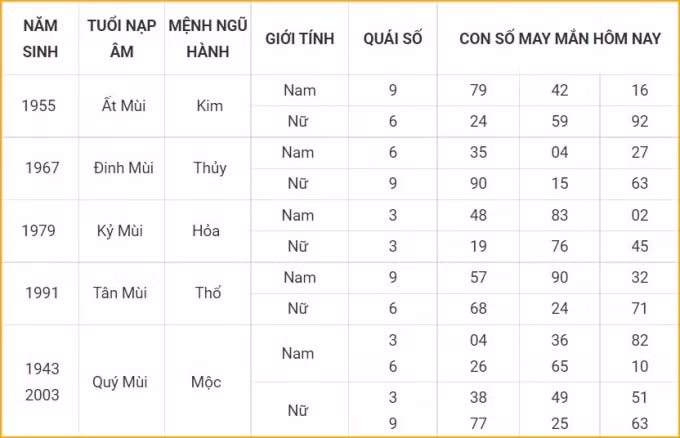 tu vi hom nay 16 10 xem con so may man thu bay 11 9 am lich hinh 8
