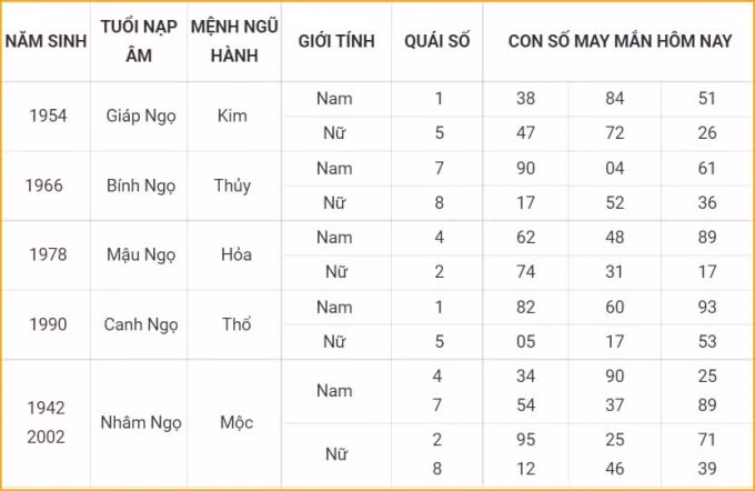 tu vi hom nay 16 10 xem con so may man thu bay 11 9 am lich hinh 7