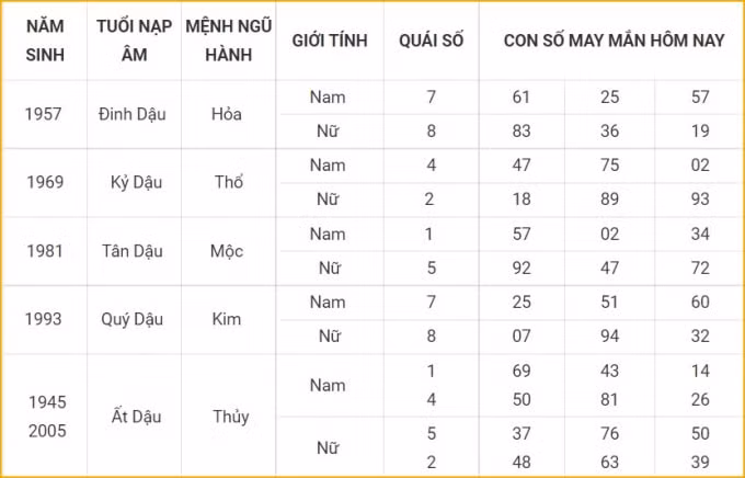 tu vi hom nay 16 10 xem con so may man thu bay 11 9 am lich hinh 10