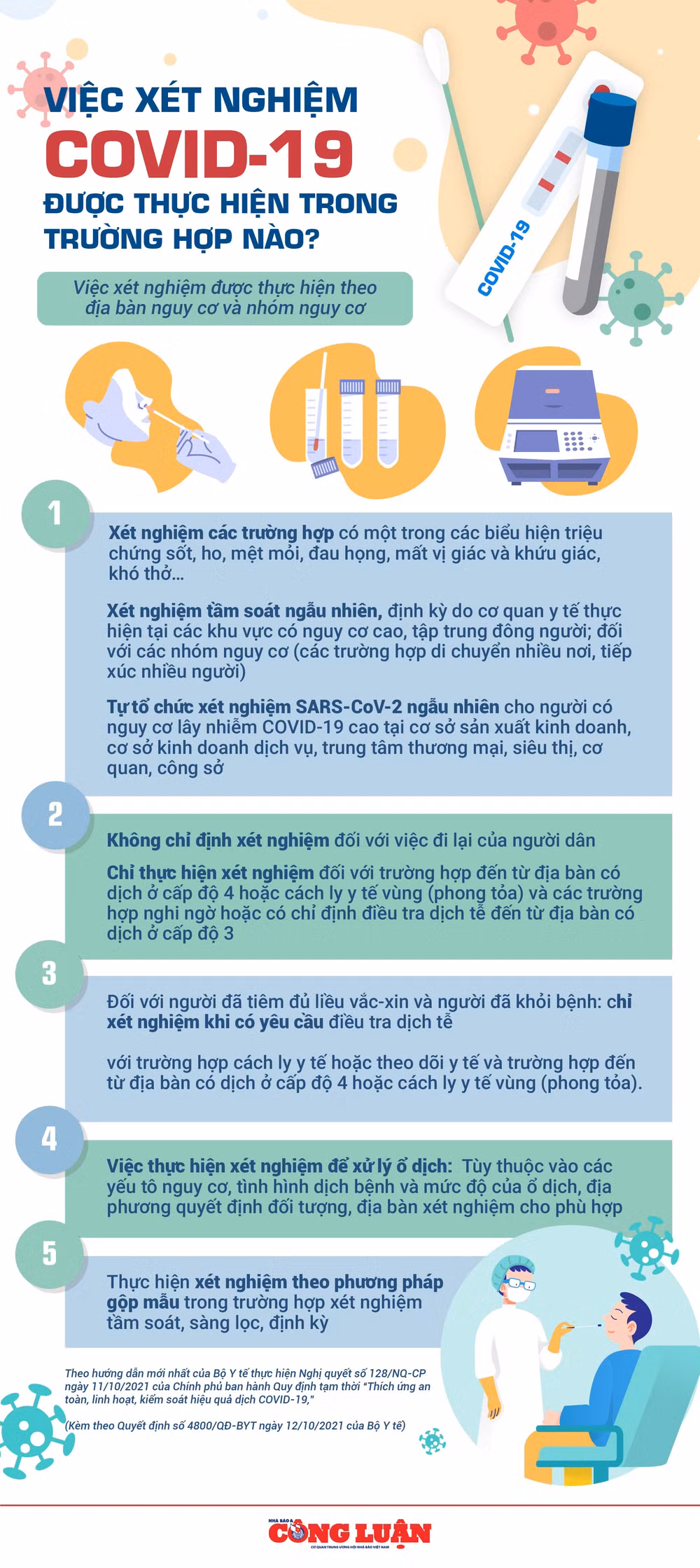 infographics viec xet nghiem covid 19 duoc thuc hien trong nhung truong hop nao hinh 1