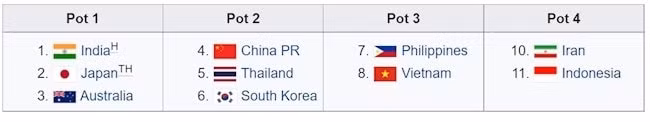 afc xac dinh thoi diem boc tham vck asian cup nu 2022 hinh 2