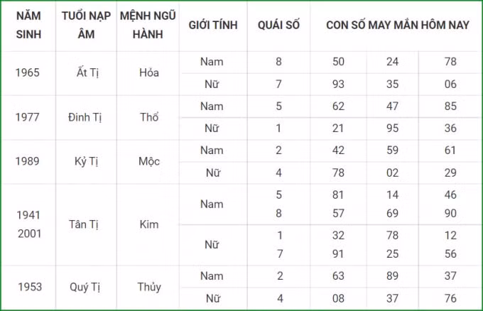tu vi hom nay 14 10 xem con so may man thu nam 9 9 am lich hinh 6