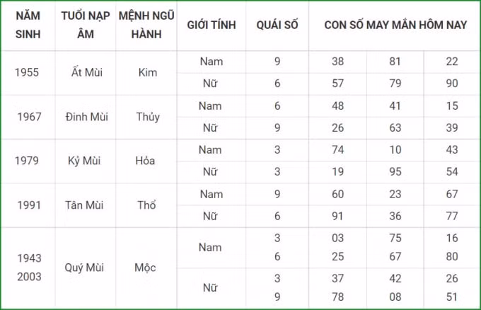 tu vi hom nay 14 10 xem con so may man thu nam 9 9 am lich hinh 8