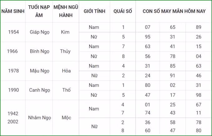 tu vi hom nay 14 10 xem con so may man thu nam 9 9 am lich hinh 7