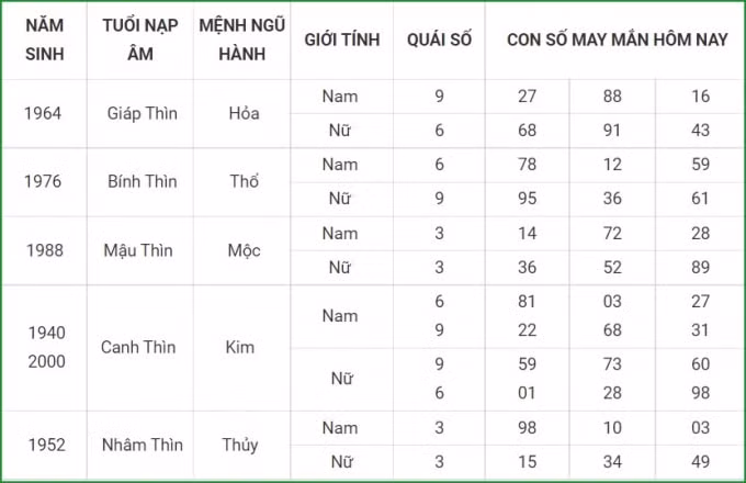 tu vi hom nay 11 10 xem con so may man thu hai 6 9 am lich hinh 5