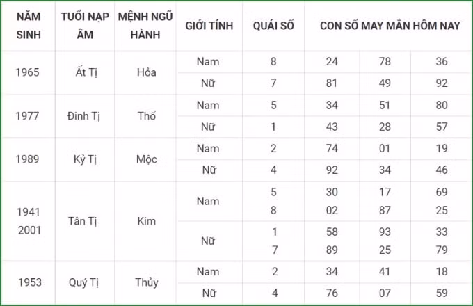 tu vi hom nay 11 10 xem con so may man thu hai 6 9 am lich hinh 6