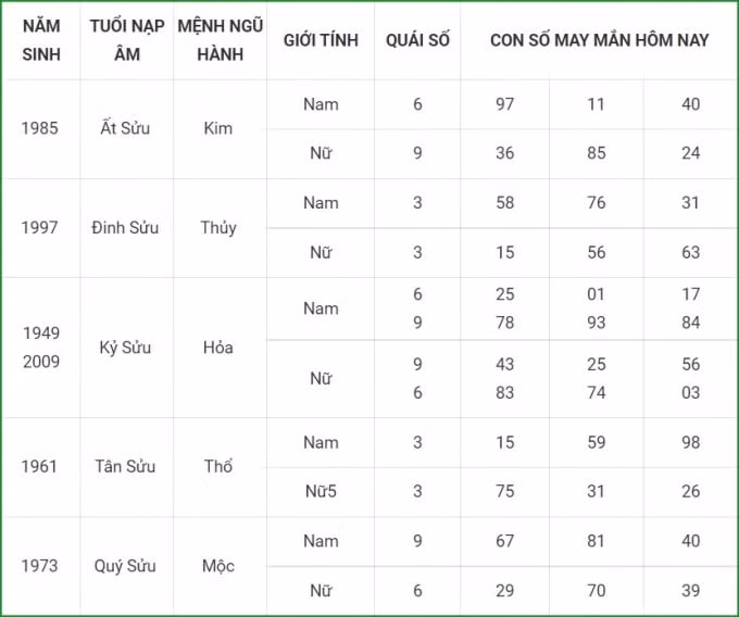 tu vi hom nay 11 10 xem con so may man thu hai 6 9 am lich hinh 2