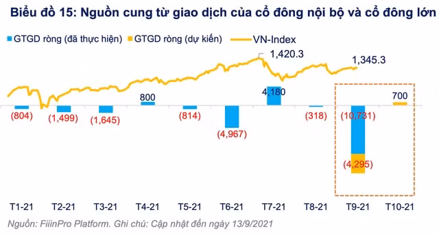 hang loat ban lanh dao co dong lon thu loi khung nho co phieu tang cao hinh 1