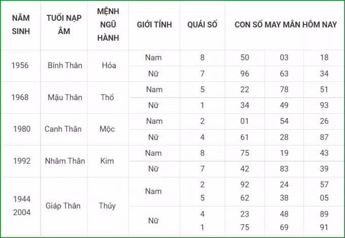 tu vi hom nay 13 10 xem con so may man thu tu 8 9 am lich hinh 9
