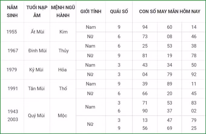 tu vi hom nay 13 10 xem con so may man thu tu 8 9 am lich hinh 8