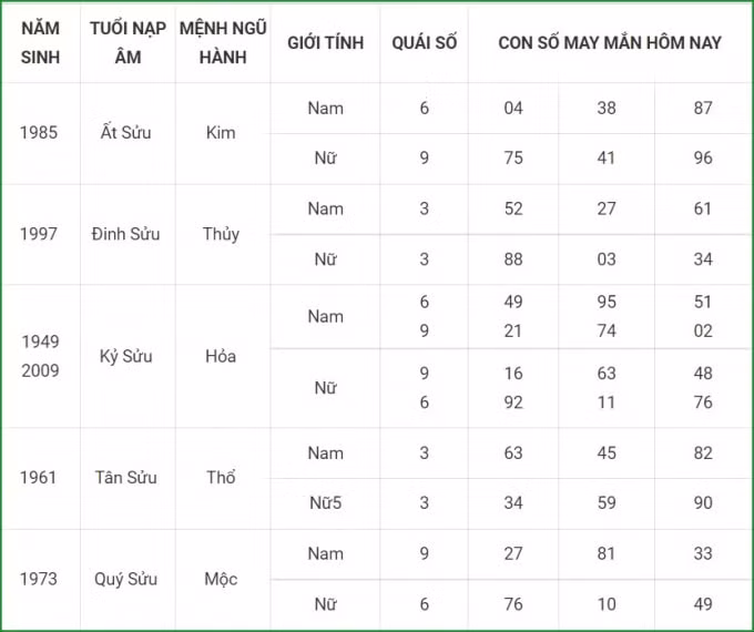 tu vi hom nay 13 10 xem con so may man thu tu 8 9 am lich hinh 2