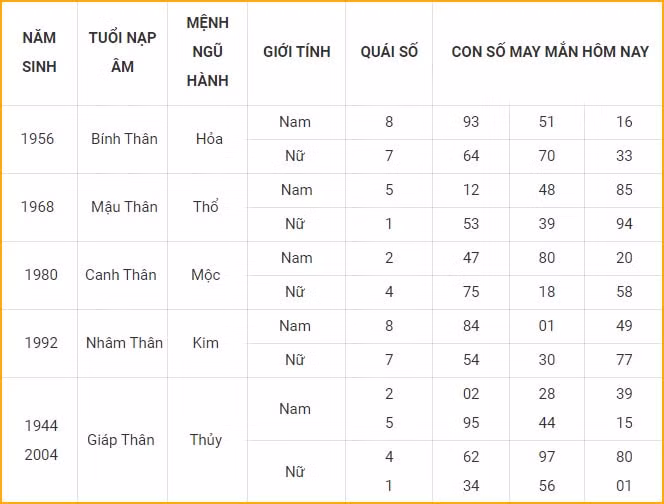 con so may man hom nay 19 10 2021 thu ba ngay 14 9 am lich hinh 9