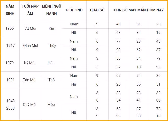 con so may man hom nay 19 10 2021 thu ba ngay 14 9 am lich hinh 8