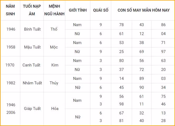 con so may man hom nay 19 10 2021 thu ba ngay 14 9 am lich hinh 11