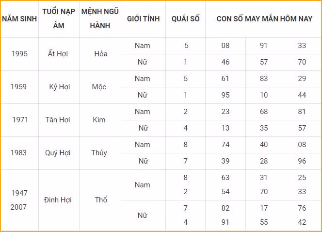 con so may man hom nay 19 10 2021 thu ba ngay 14 9 am lich hinh 12